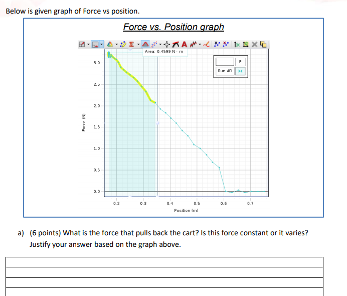 Solved Below is given graph of Force vs position. Force vs. | Chegg.com