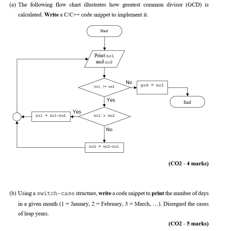 Solved (a) The following flow chart illustrates how greatest | Chegg.com