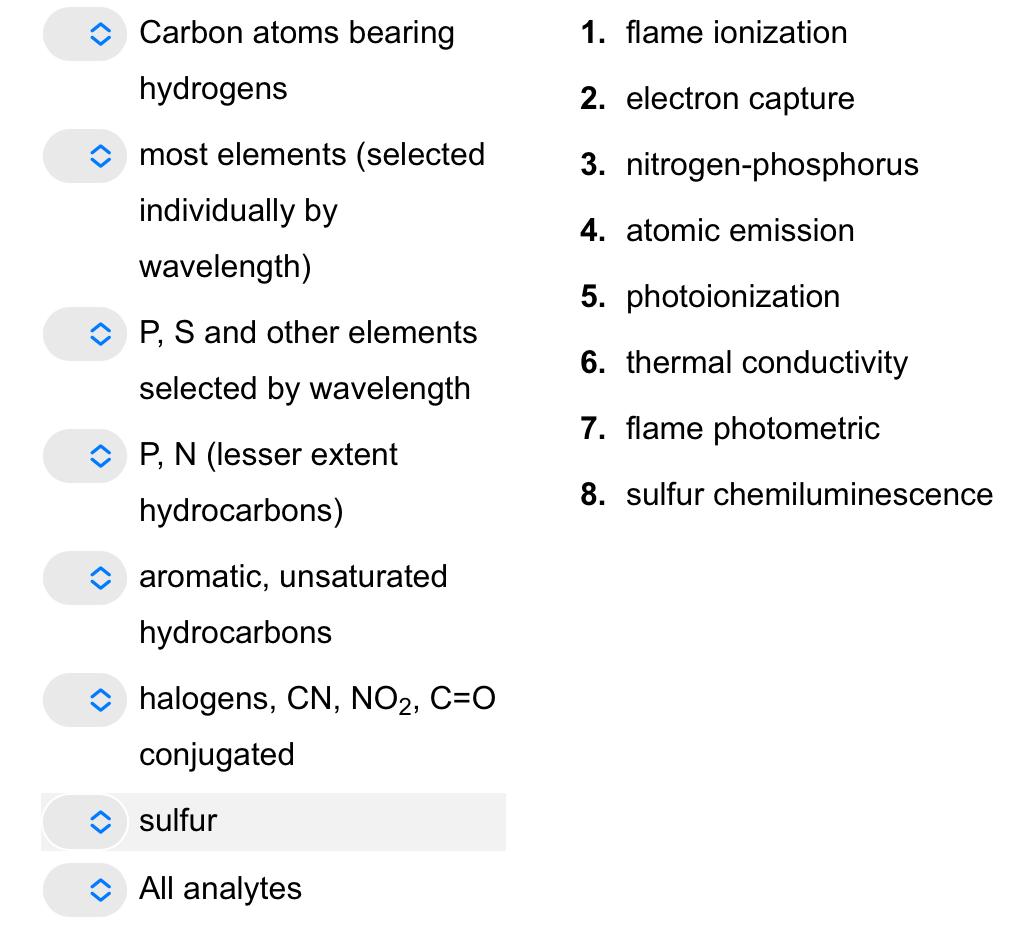 Solved Match the kinds of analytes to the types of gas