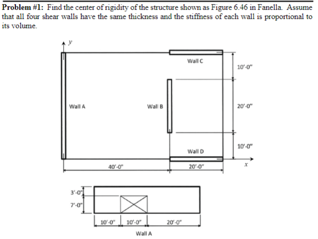 Solved Problem #1: Find the center of rigidity of the | Chegg.com