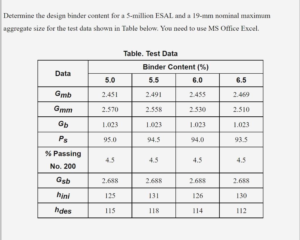 Solved Determine the design binder content for a 5-million 