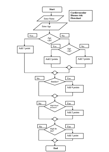 Solved KEEP THE PYTHON CODE AS IT IS and try the python | Chegg.com