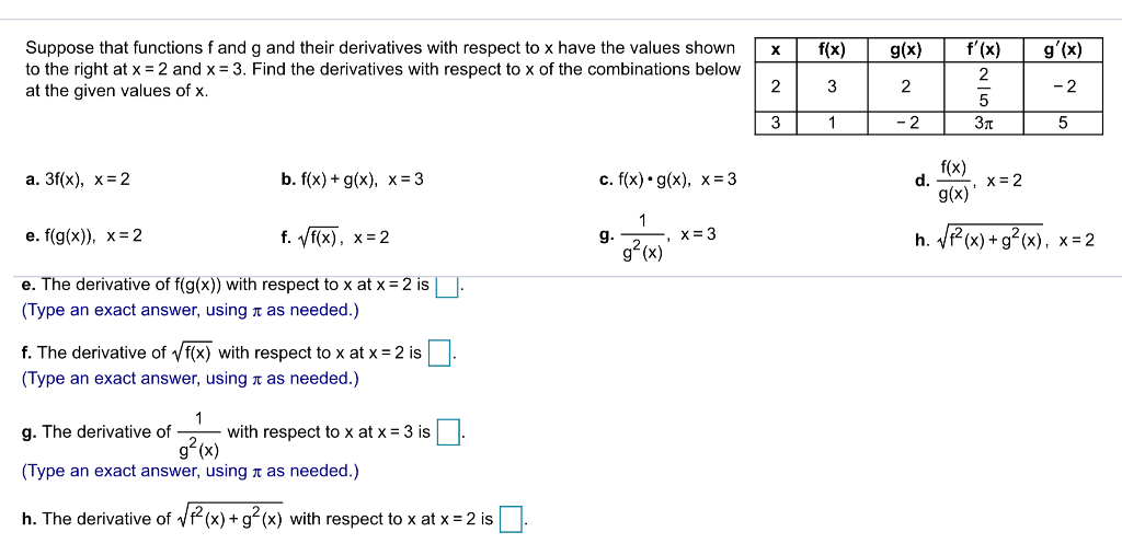 Solved F X G X Suppose That Functions F And G And Their Chegg Com