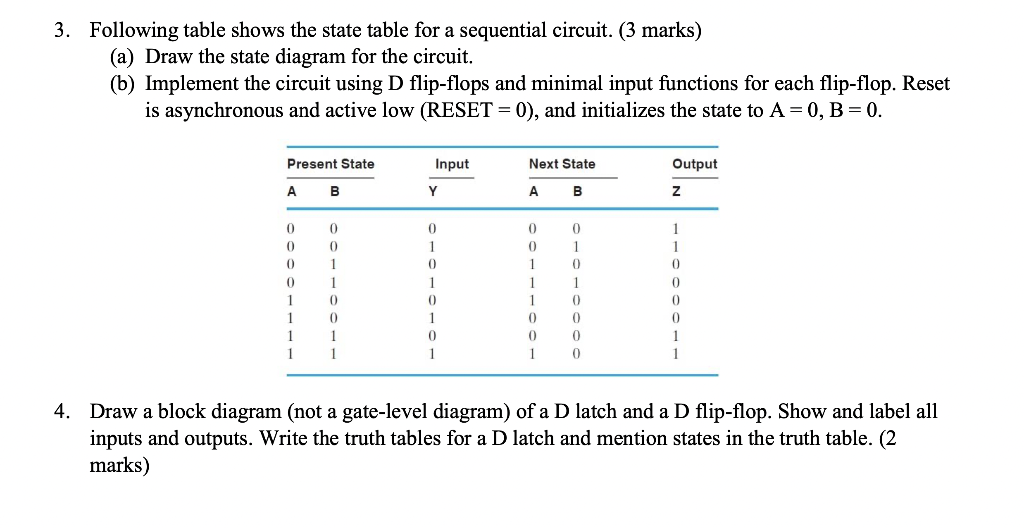 Solved Following Table Shows The State Table For A | Chegg.com