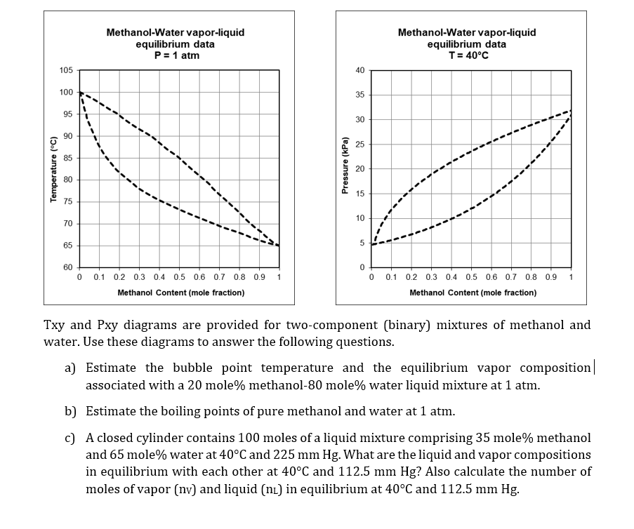 Xy Diagram Methanol Water