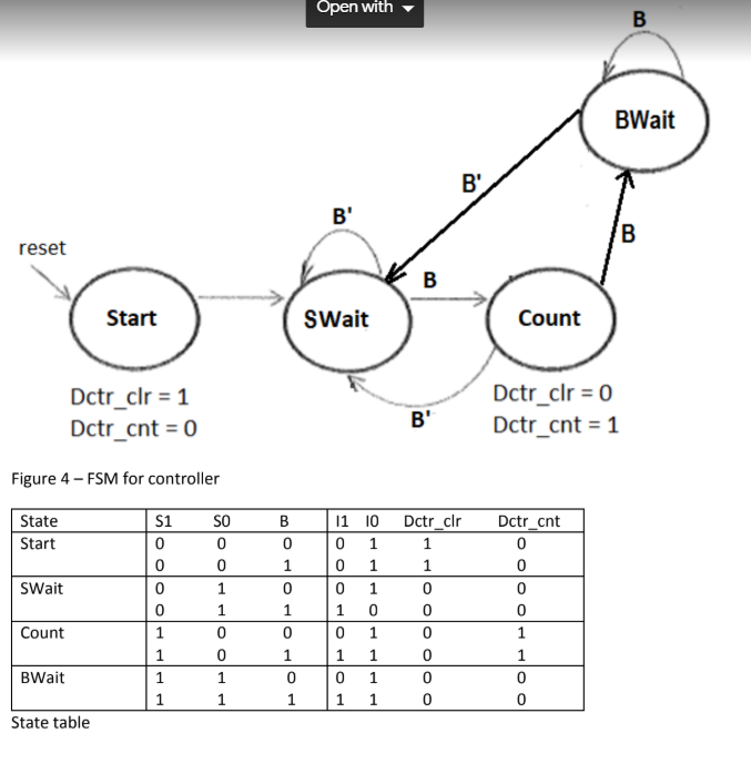 Design a custom single-purpose processor for a system | Chegg.com