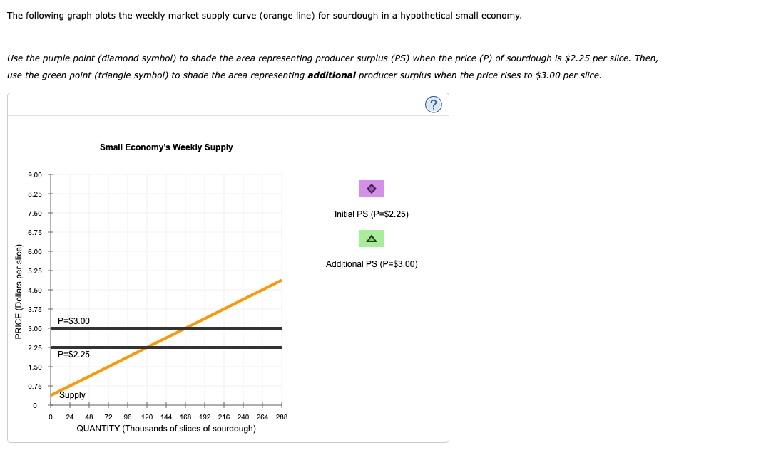 Solved 7. Producer Surplus For An Individual And A Market | Chegg.com