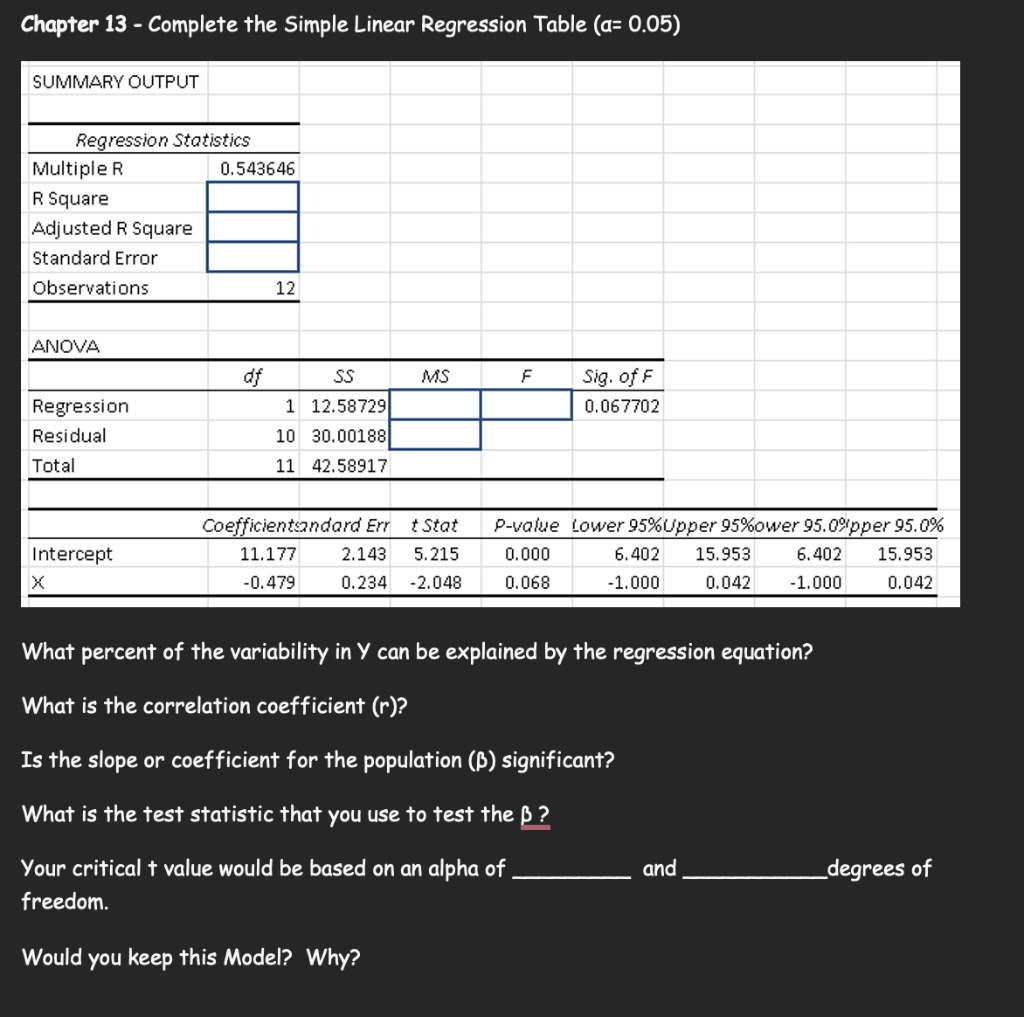 Solved Chapter 13 - Complete the Simple Linear Regression | Chegg.com