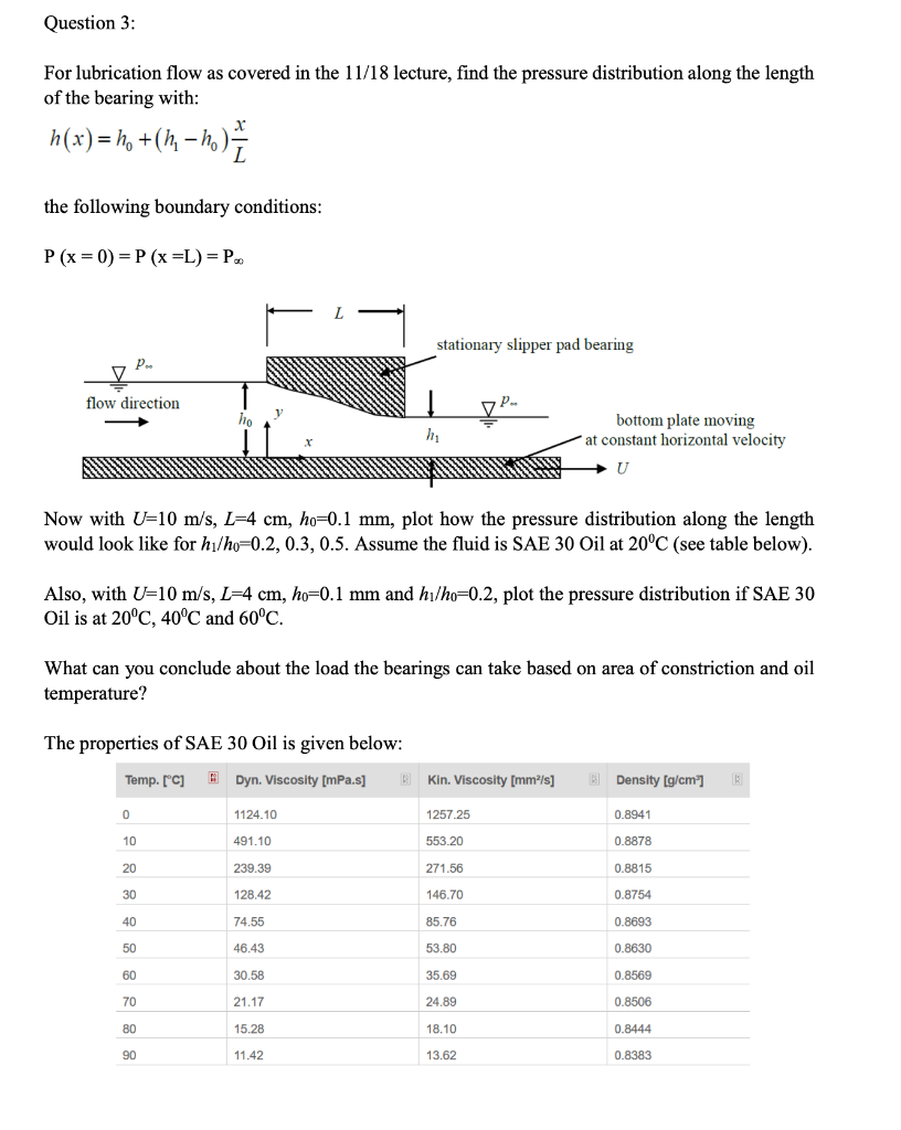 Solved Question 3: For lubrication flow as covered in the | Chegg.com