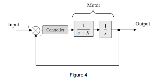 Solved 1a) The block diagram of the dc motor control system | Chegg.com