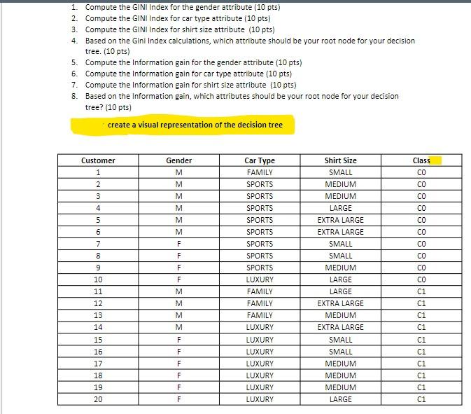Solved 1. Compute the GINI Index for the gender attribute ( | Chegg.com
