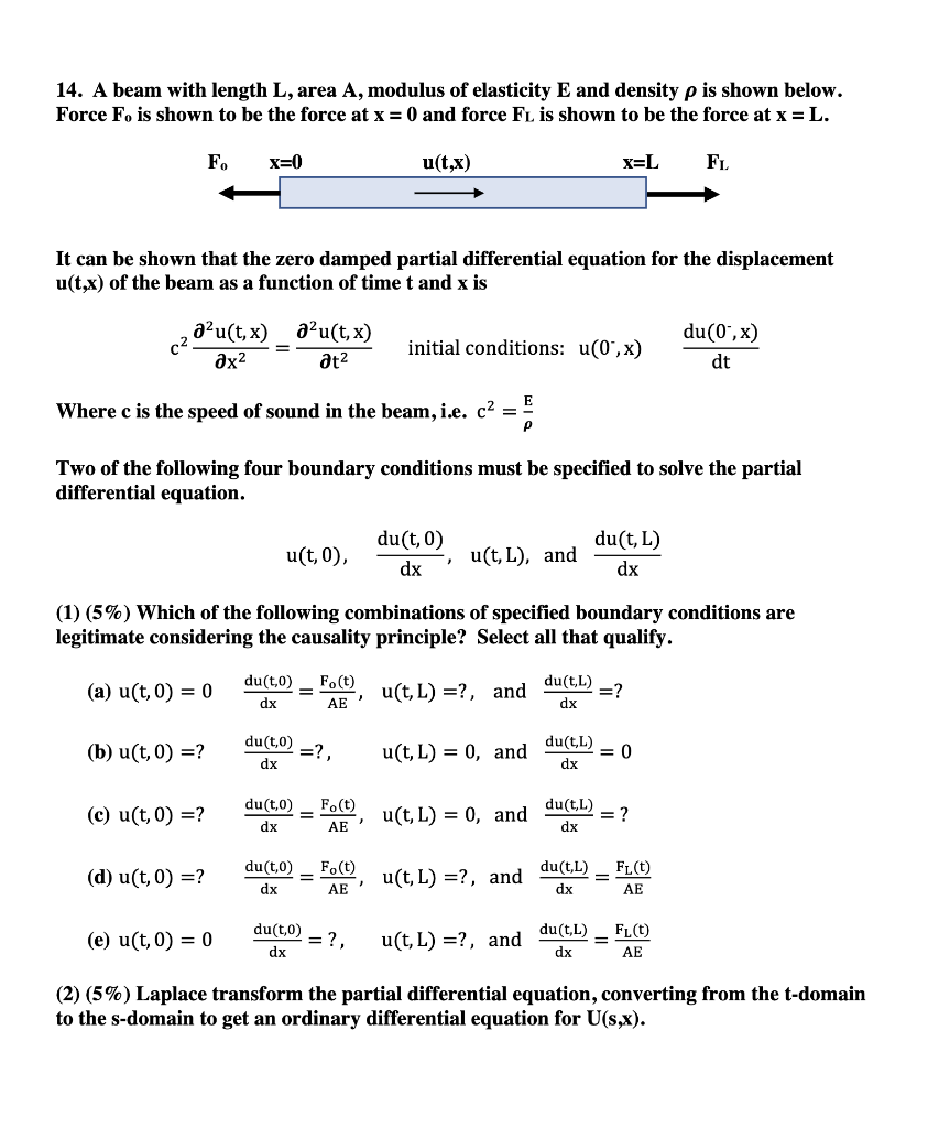 Solved 14. A beam with length L, area A, modulus of | Chegg.com