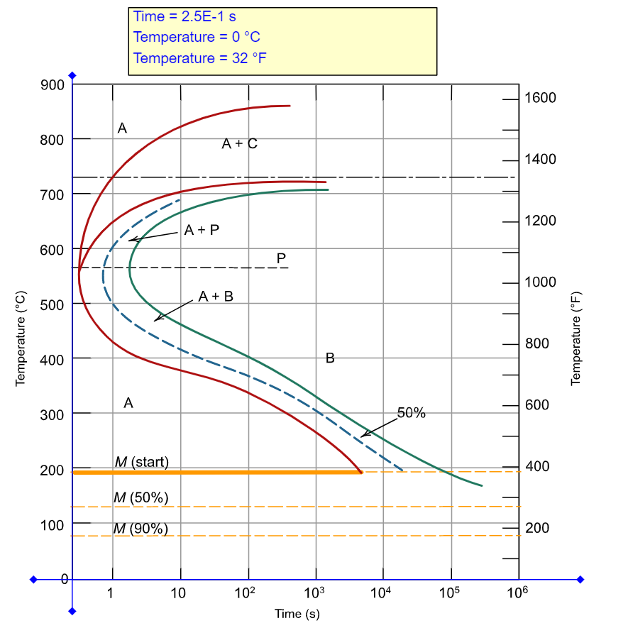 Solved Using the Animated Figure 11.50, the isothermal | Chegg.com