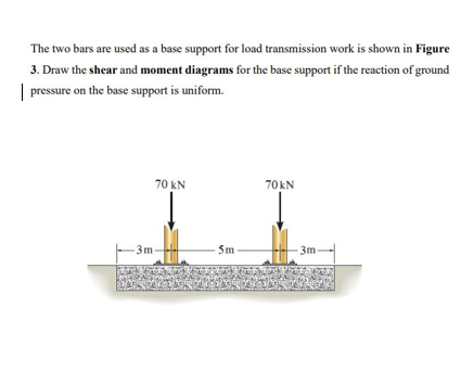 Solved The Two Bars Are Used As A Base Support For Load | Chegg.com