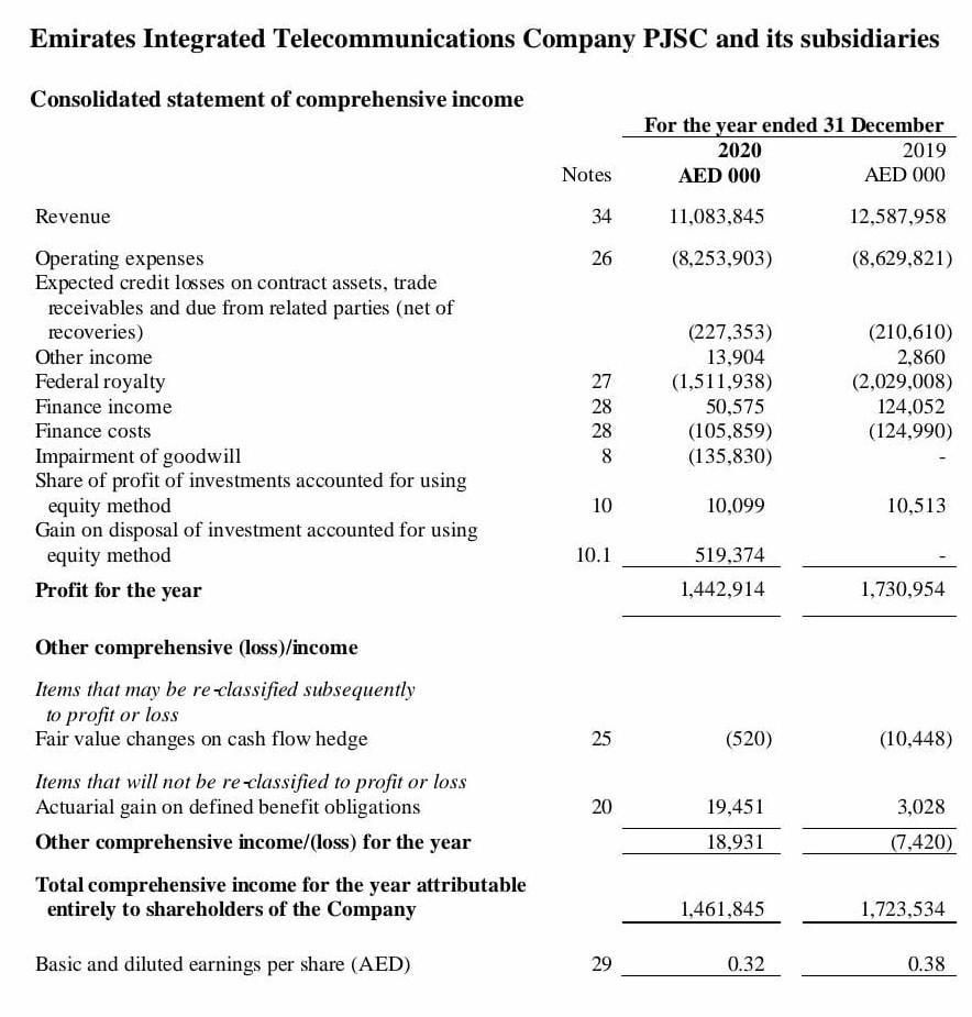 Emirates Integrated Telecommunications Company PJSC | Chegg.com