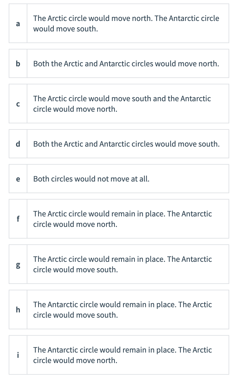 а The Arctic circle would move north. The Antarctic circle would move south. b Both the Arctic and Antarctic circles would mo