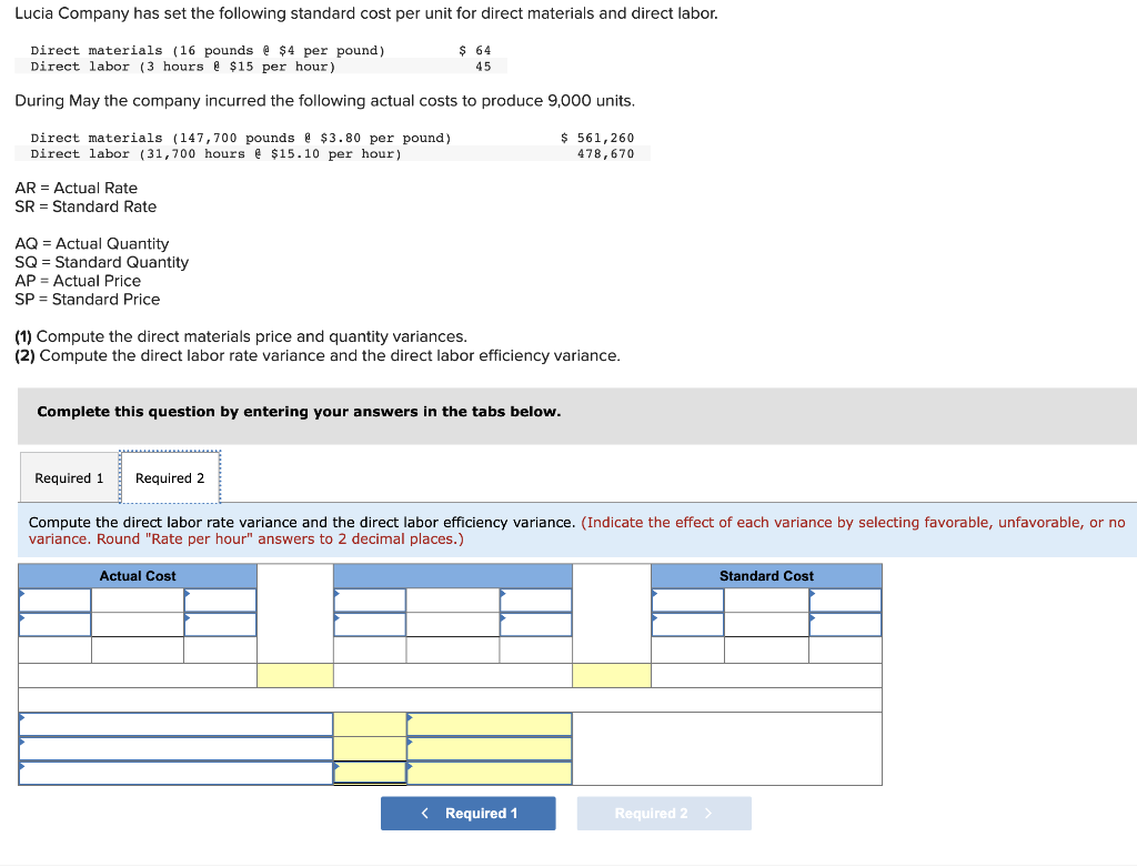 Solved During May The Company Incurred The Following Actual | Chegg.com