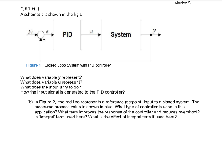 Solved Marks: 5 Q# 10:(a) A schematic is shown in the fig 1 | Chegg.com