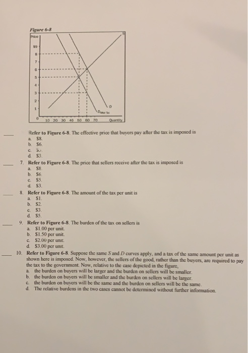 Solved Chapter 6 Figure 6-2 ice $20 18 16 12 t 6 2 0 10 20 | Chegg.com
