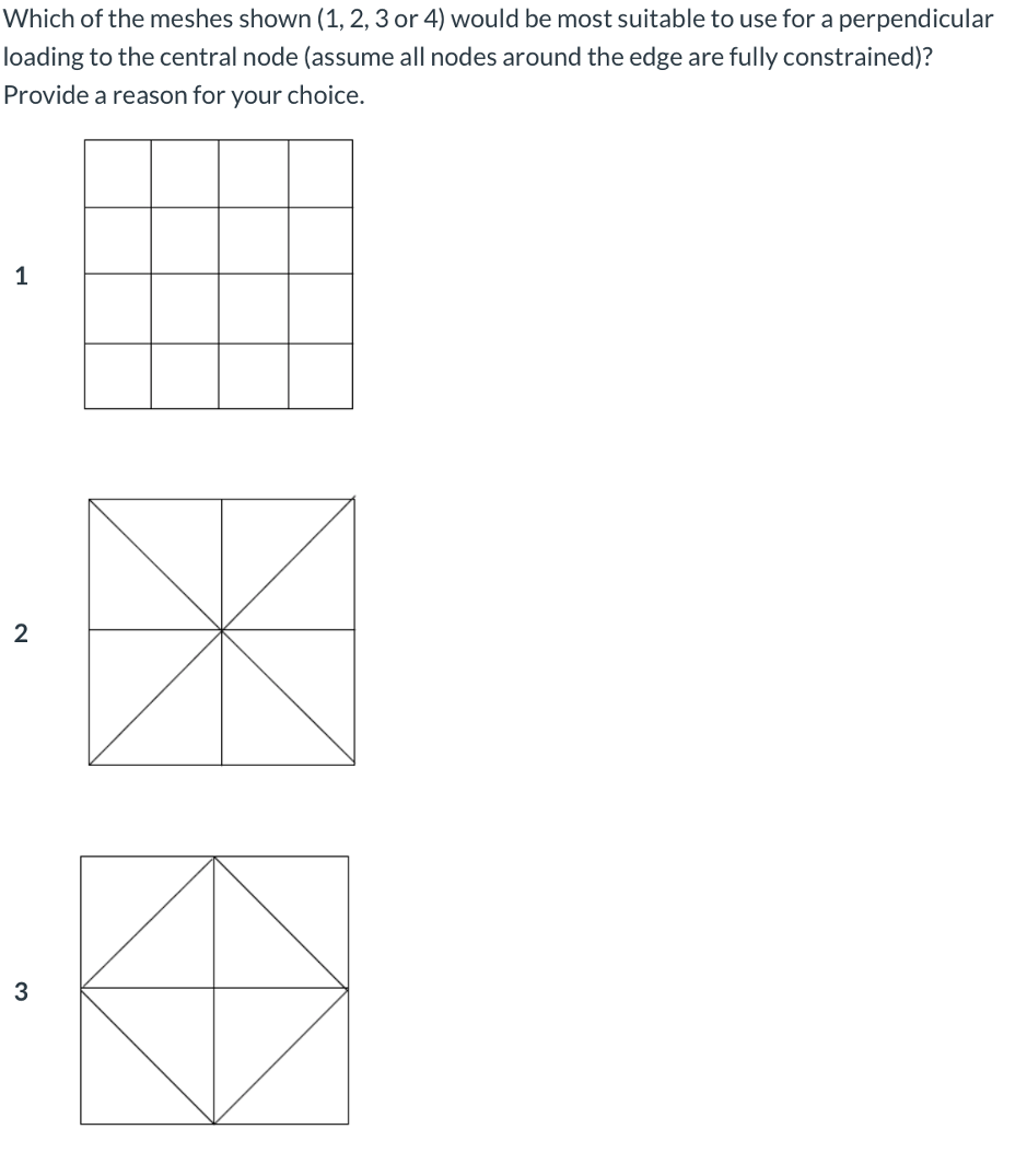 Solved Which of the meshes shown (1, 2, 3 or 4) would be | Chegg.com ...