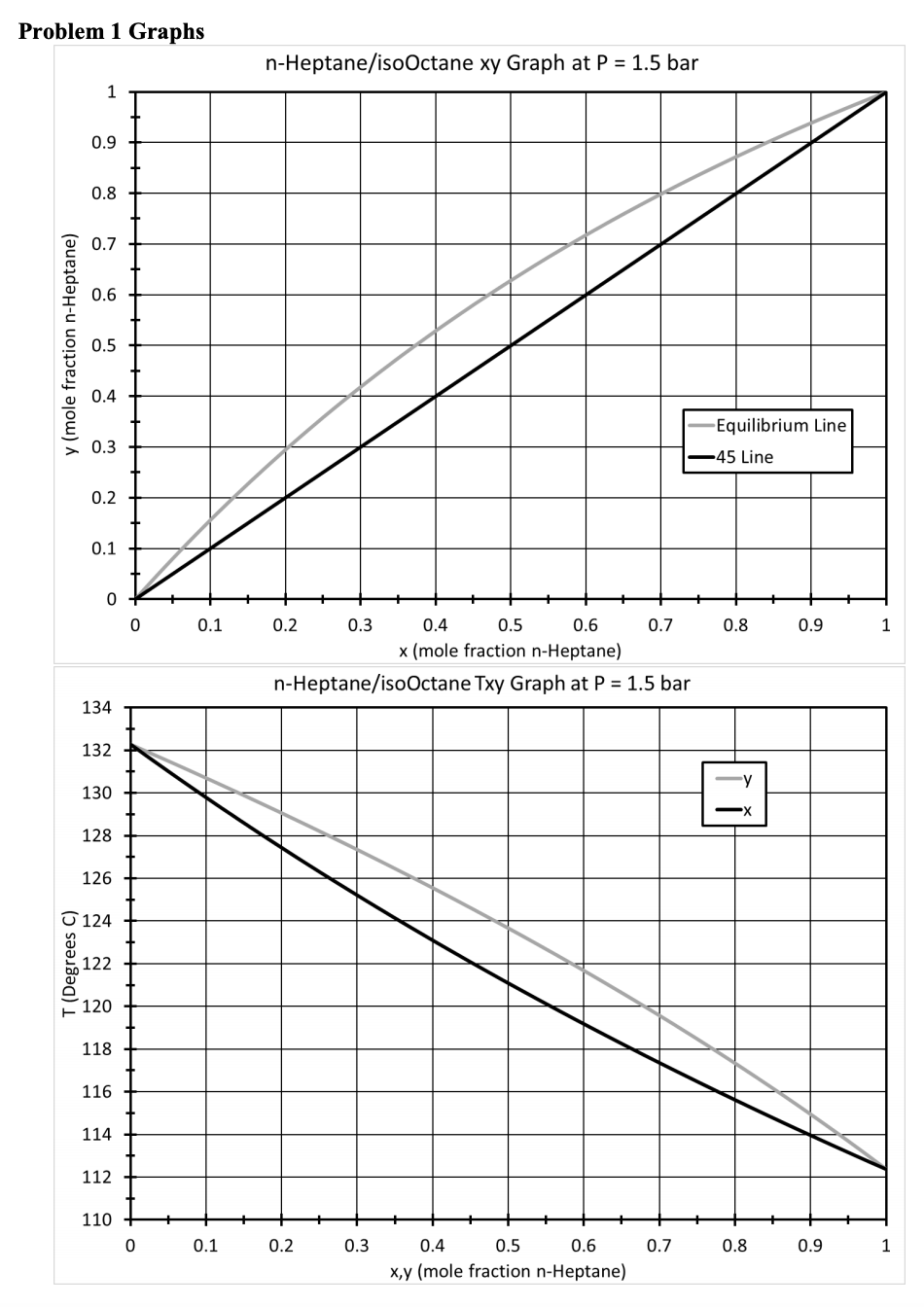 Octan Number Graph Solved The octane number of gasoline is a measure of octane | Chegg.com