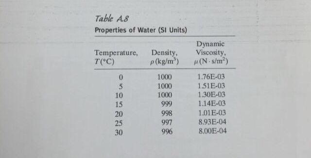 Solved Table 1.8 Properties (SI Temperature, |