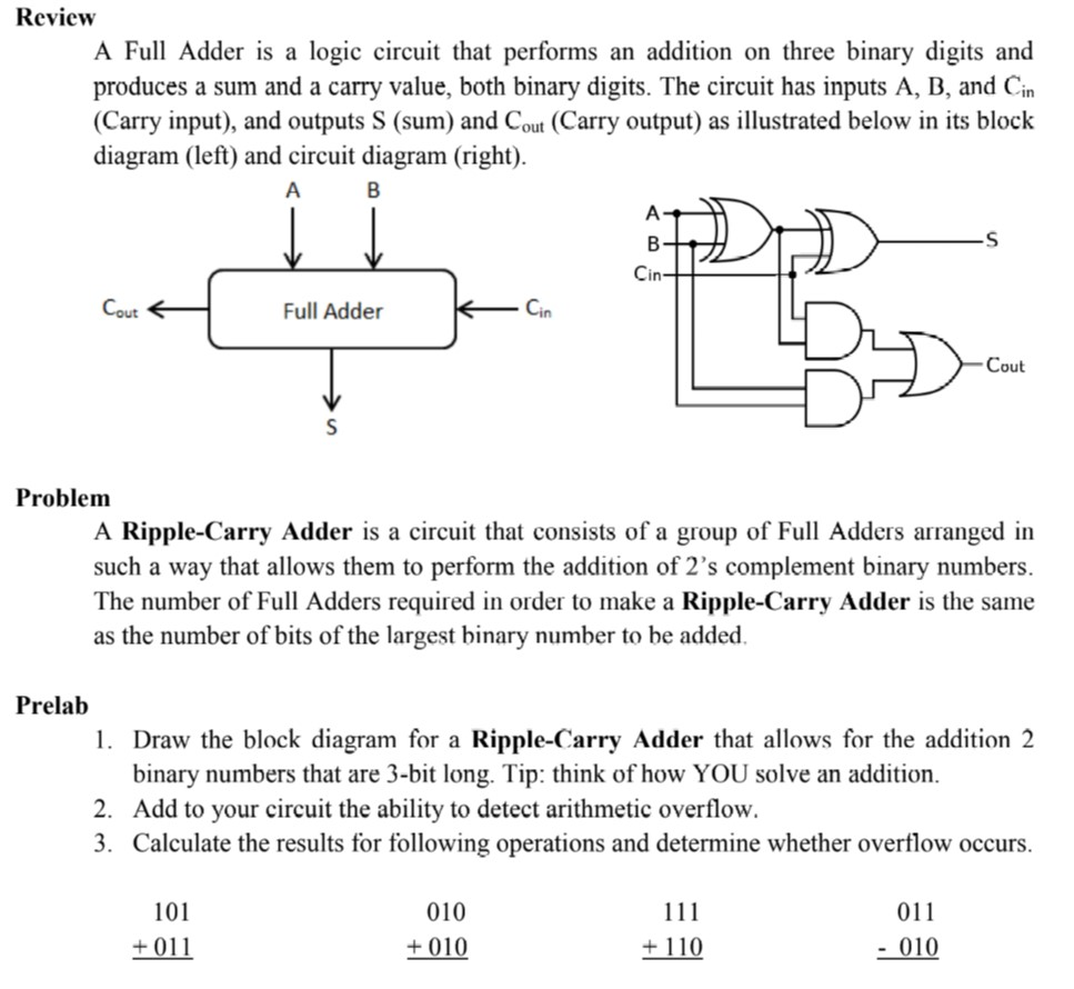 Solved Review A Full Adder is a logic circuit that performs