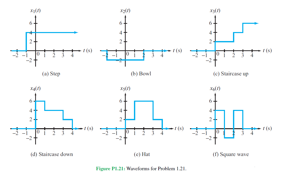 Solved Q1: Explain the concept of signal, data, and | Chegg.com