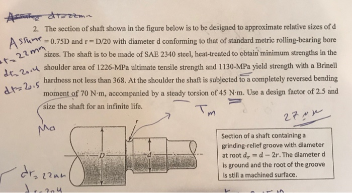 Solved 2. The section of shaft shown in the figure below is | Chegg.com