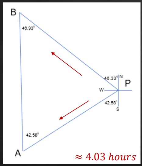 Solved Please Help Me Solve These Trigonometry Problems Chegg Com