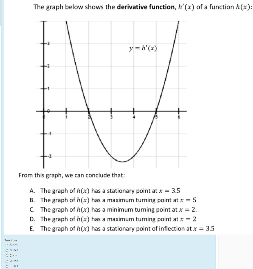 Solved The graph below shows the derivative function, h'(x) | Chegg.com