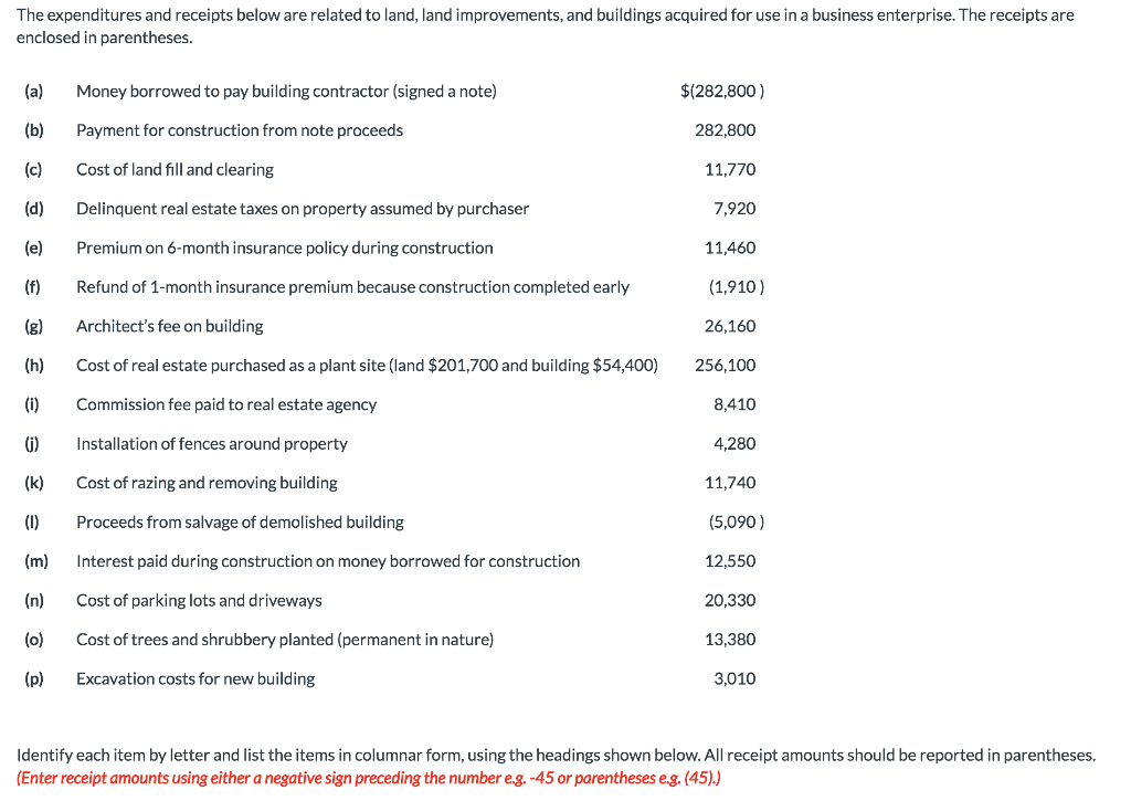 Solved The expenditures and receipts below are related to