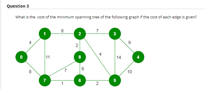 Solved What is the cost of the minimum spanning tree of the | Chegg.com