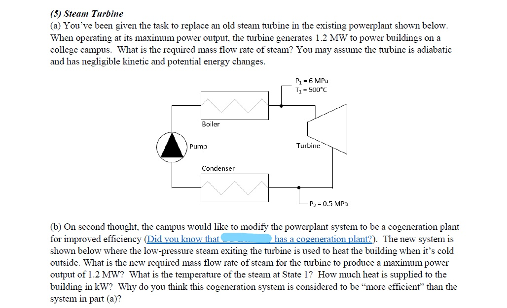 Solved (5) Steam Turbine (a) You've been given the task to | Chegg.com