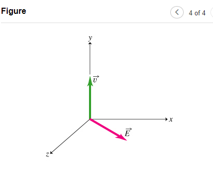 Solved Part A) The electric and magnetic field vectors at a | Chegg.com