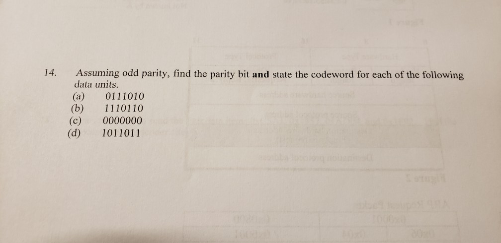 Solved Assuming odd parity, find the parity bit and state | Chegg.com