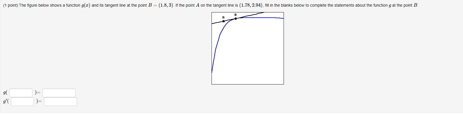 Solved (1 point) The figure below shows a function g(x) and | Chegg.com