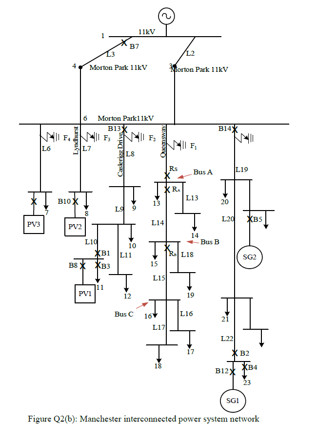 Solved b) As a protection engineer in your company, you are