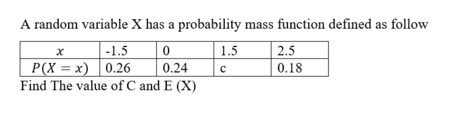 Solved A random variable X has a probability mass function | Chegg.com