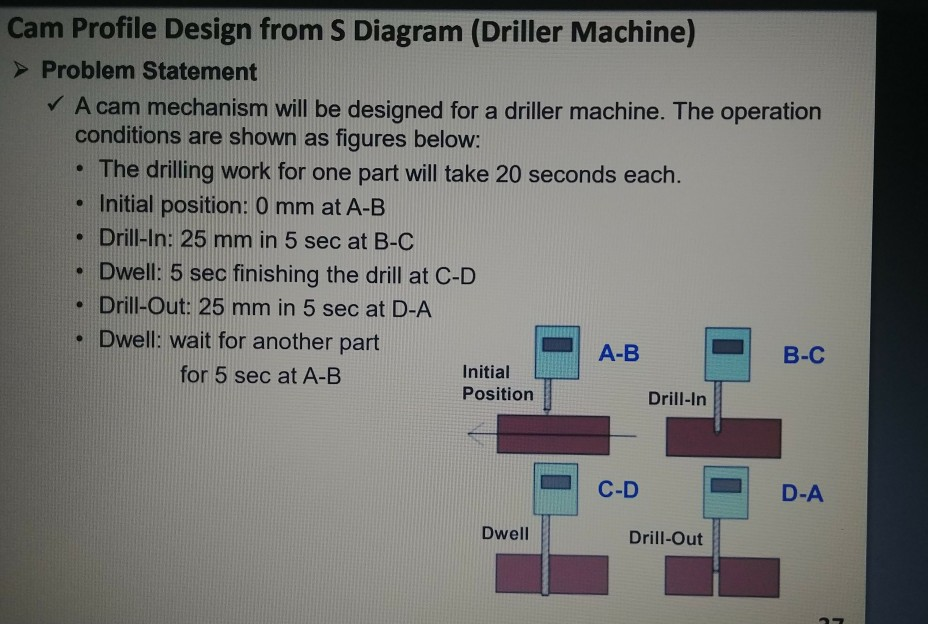 Solved Cam Profile Design from S Diagram (Driller Machine)