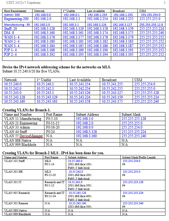 I Attached the ready IP's address for this capstone…