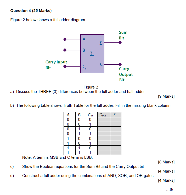 Solved Question 4 (25 Marks) Figure 2 Below Shows A Full | Chegg.com