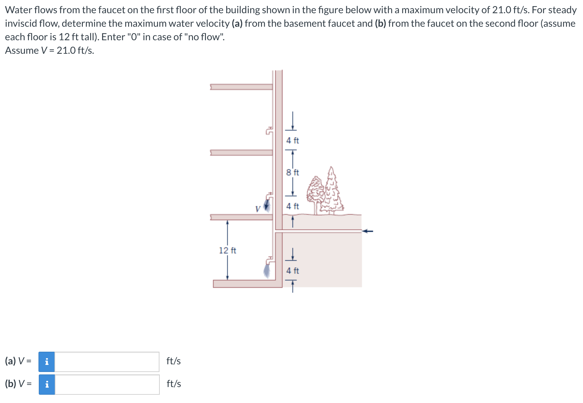 Solved Water flows from the faucet on the first floor of the