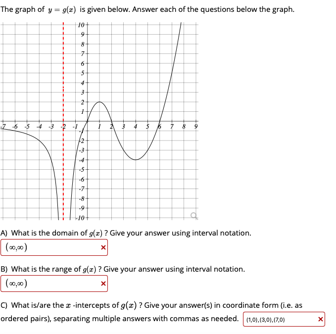 Solved 600 1 15 15 270 W The Graph Of Y G X Is Giv Chegg Com