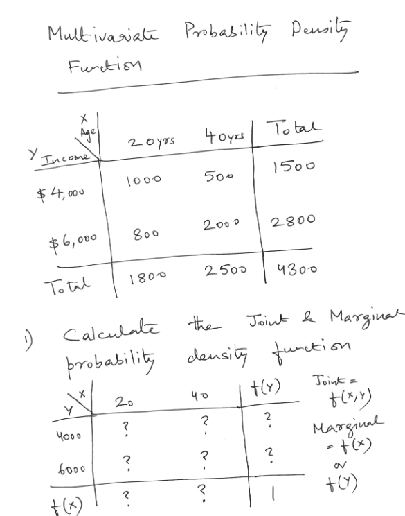 Solved Part B Calculate E Y X And E Y X 40 Use Chegg Com