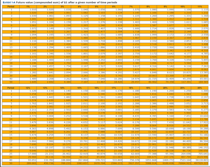 Solved A family spends $33,000 on living expenses. With an | Chegg.com