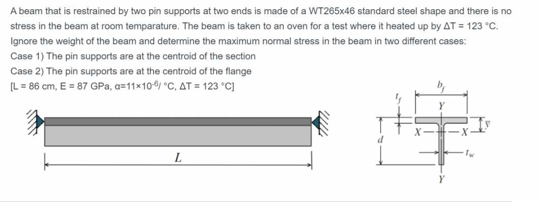 Solved A beam that is restrained by two pin supports at two