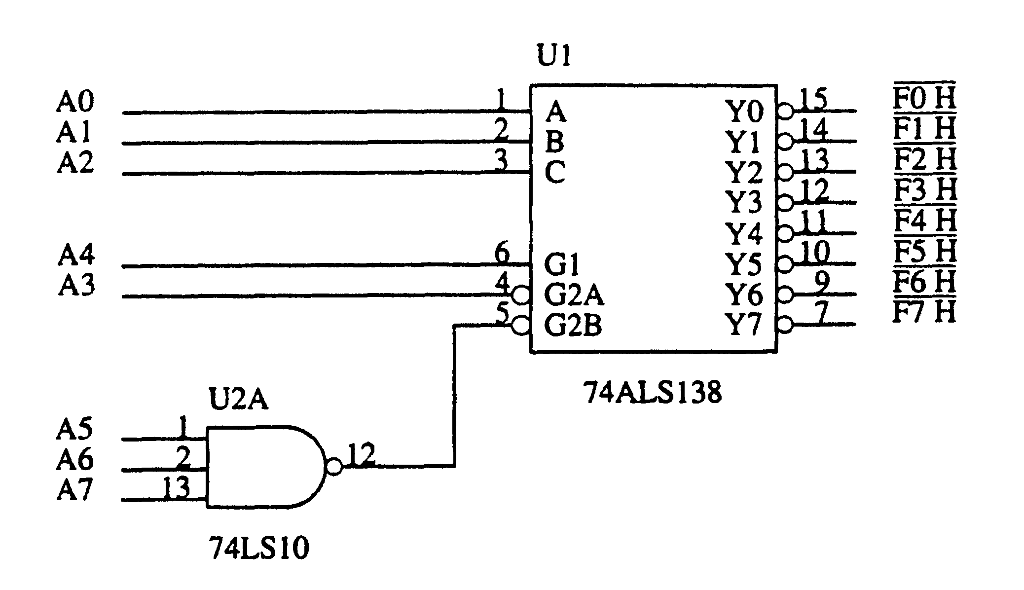 Solved A port decoder that decodes 8 - bit I/O ports as | Chegg.com
