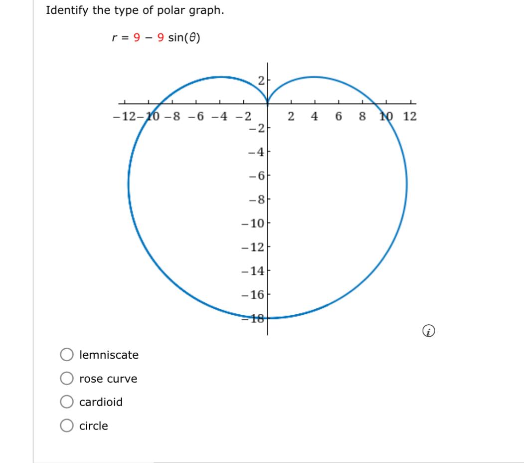 solved-identify-the-type-of-polar-graph-r-9-9sin-chegg