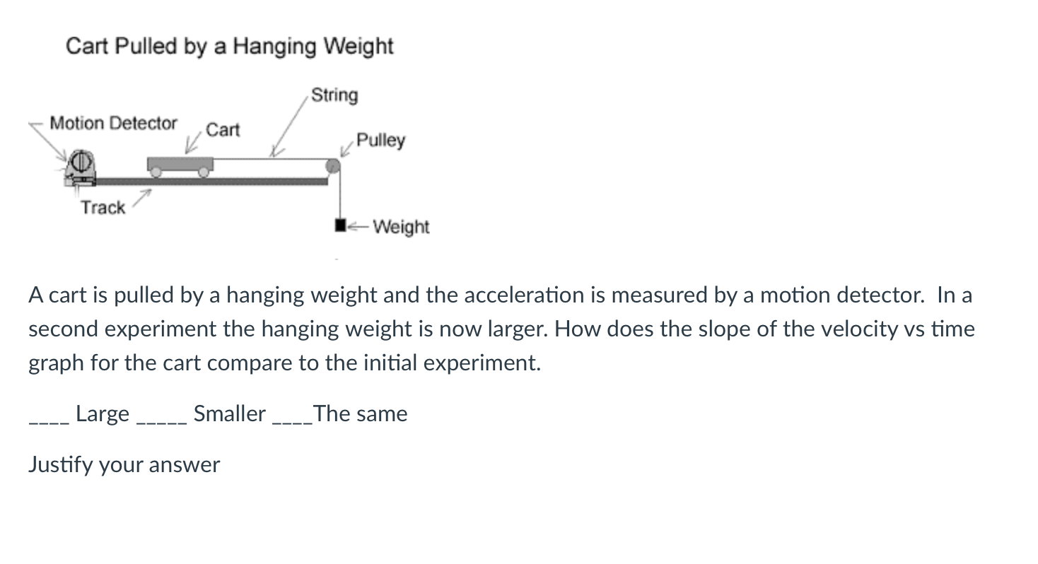 Solved Cart Pulled by a Hanging Weight String Motion | Chegg.com